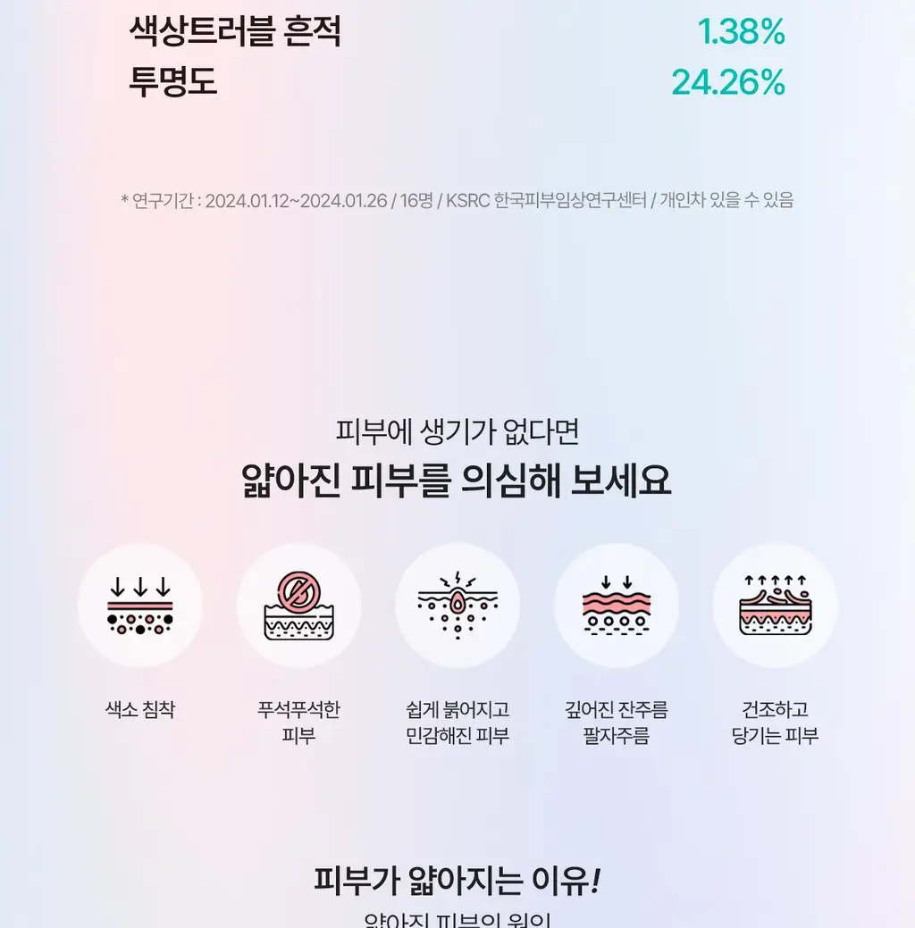 [PDRN브라이트닝/수량한정]리쥬란 힐러 트리플 래디언스 앰플 10ml 더블 기획(+5ml+1ml*3) 상세페이지 12